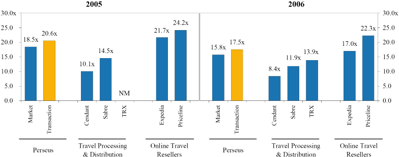 (CHART)